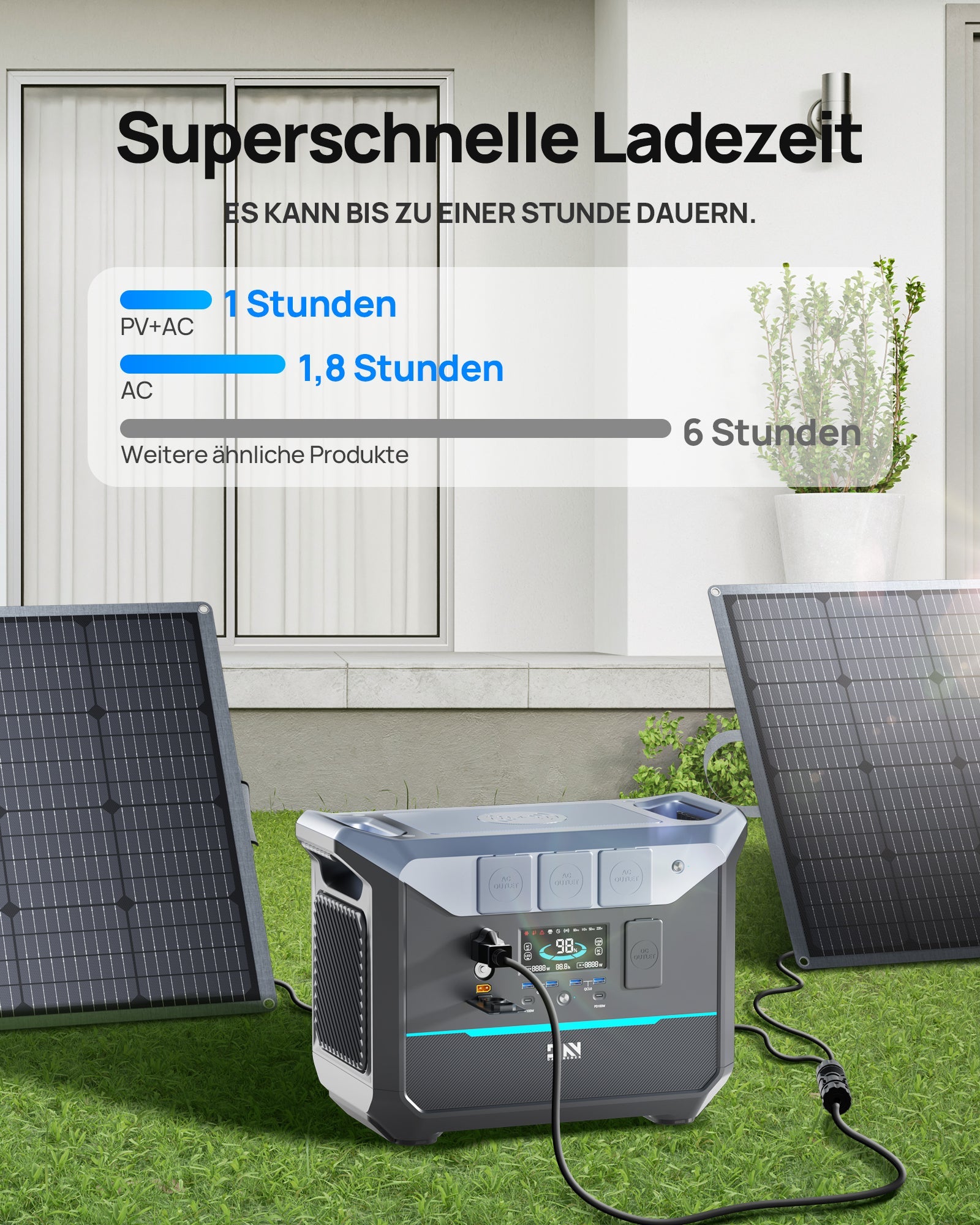 DaranEner NEO2000 | 2000W 2073.6Wh (EU Warehouse) – Daranener