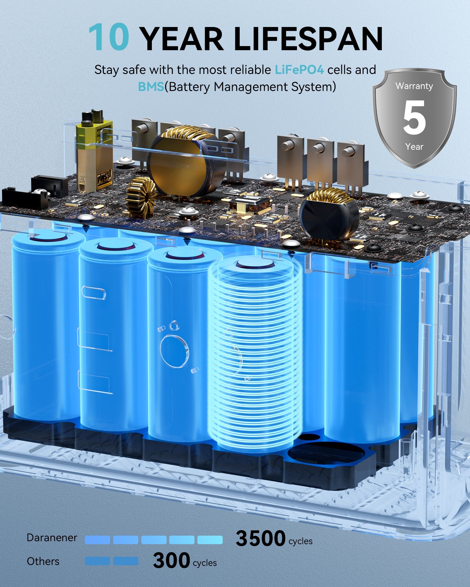 DARANENER ポータブル電源 56000mAh 179.2Wh新品未開封 Amazon.com: DaranEner Estación de energía portátil de 56000